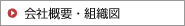 会社概要(+組織図)